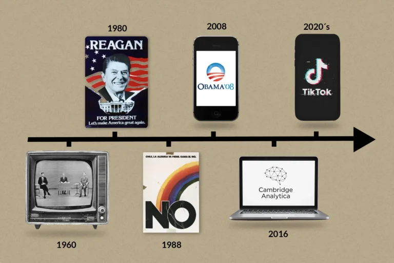 Estrategias electorales: de la TV al algoritmo