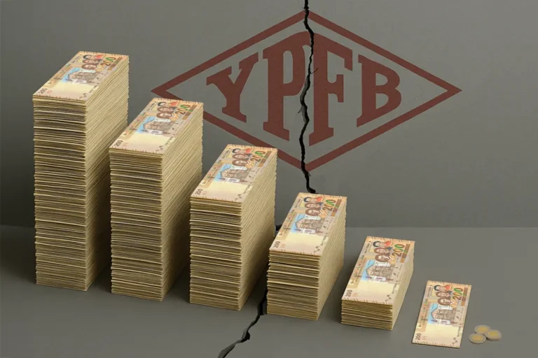 YPFB entra en déficit crítico y depende del Tesoro para financiar su operación