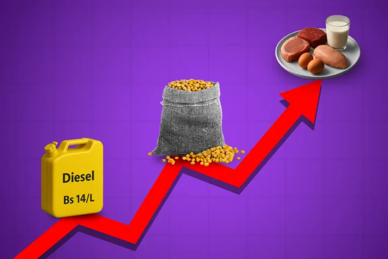 Ilustración que representa el encarecimiento del diesel, la soya y los alimentos