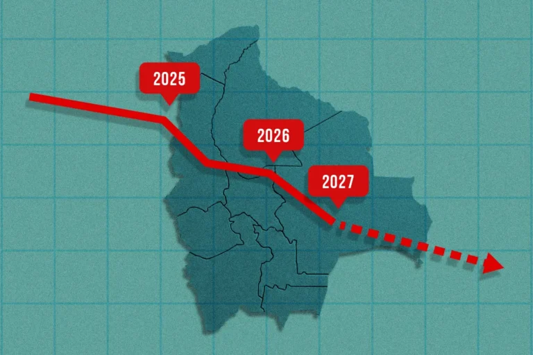 Bolivia deberá soportar al menos dos años más de crecimiento económico negativo