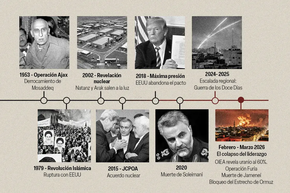 Irán y EEUU