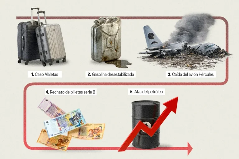 Cinco hechos que golpearon la gestión de Paz