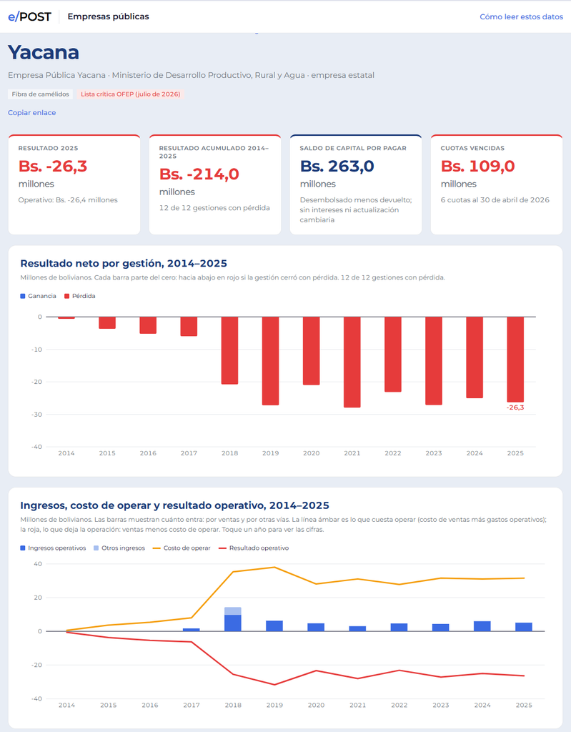 Ejemplo de datos de la empresa Ejemplo