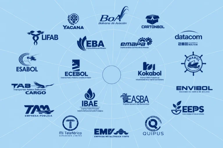 Cuánto ganan, cuánto deben y cuánto tienen vencido las empresas públicas